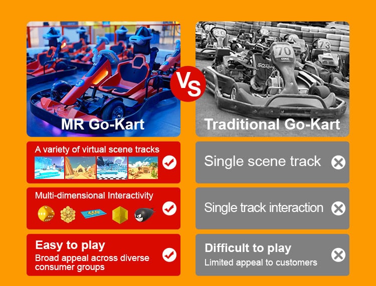 VR Go Kart versus traditional karting comparison for commercial venues