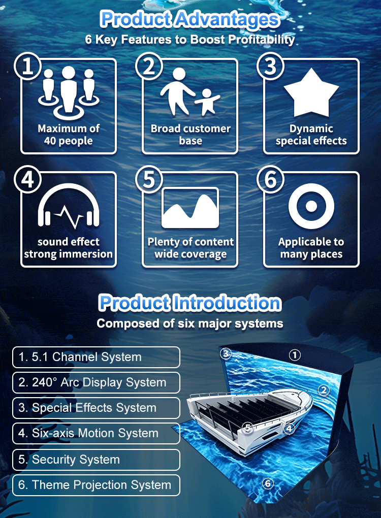 naked-eye-3d-arc-screen-theatre-advantages-no-headset-high-throughput-low-maintenance