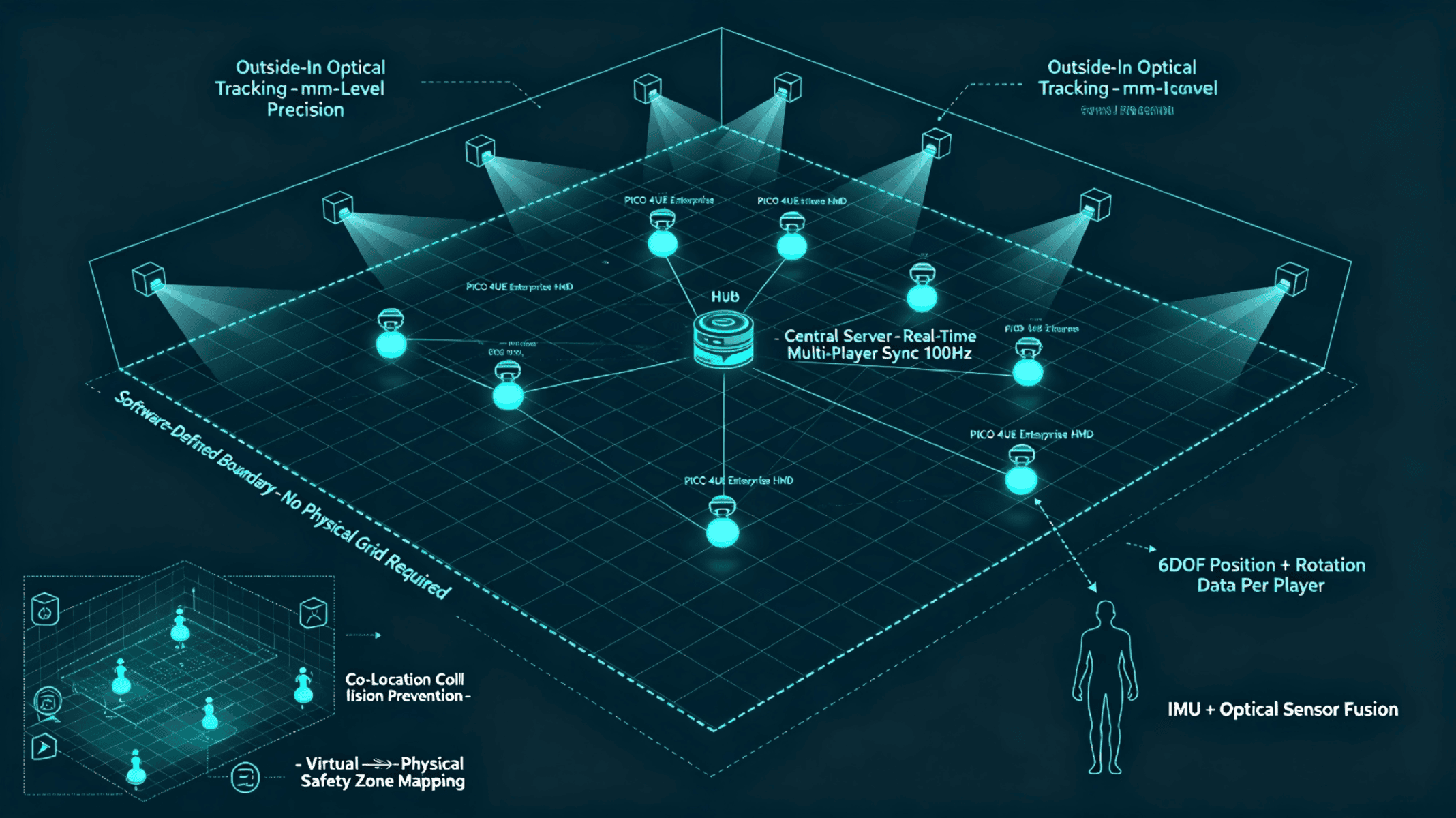free-roam-vr-arena-spatial-tracking-optical-sensor-fusion-software-boundary-diagram